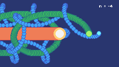 SOLAR SYSTEM W.R.TO TIME