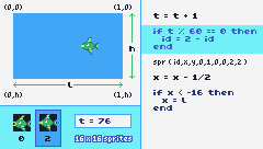 TIC-80 VISUAL TUTORIAL - 2